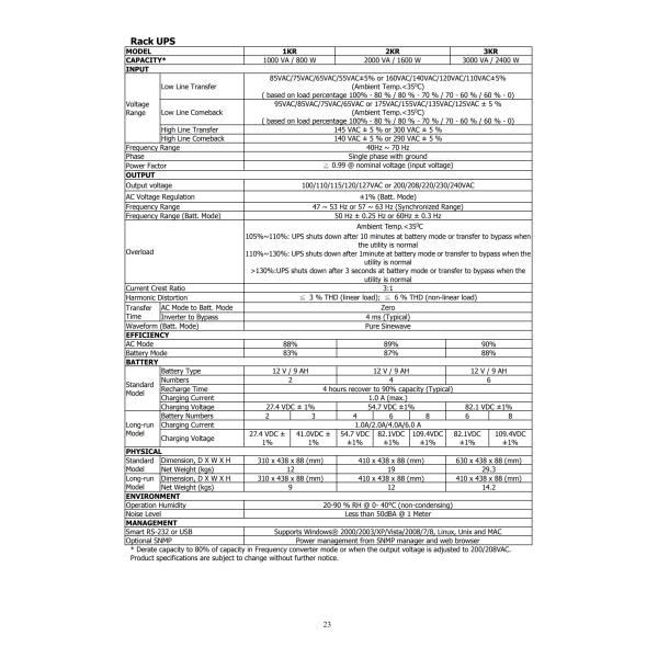 1 кВА/2 кВА/3 кВА Длинное резервное промышленное бесперебойное питание UPS для производственных предприятий