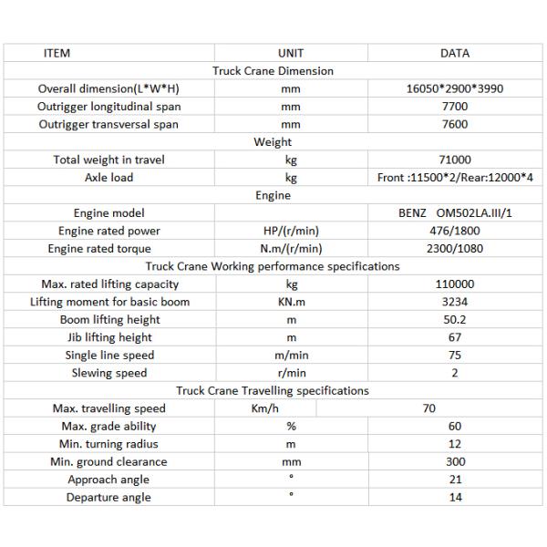 QLY110 110Ton Truck Crane