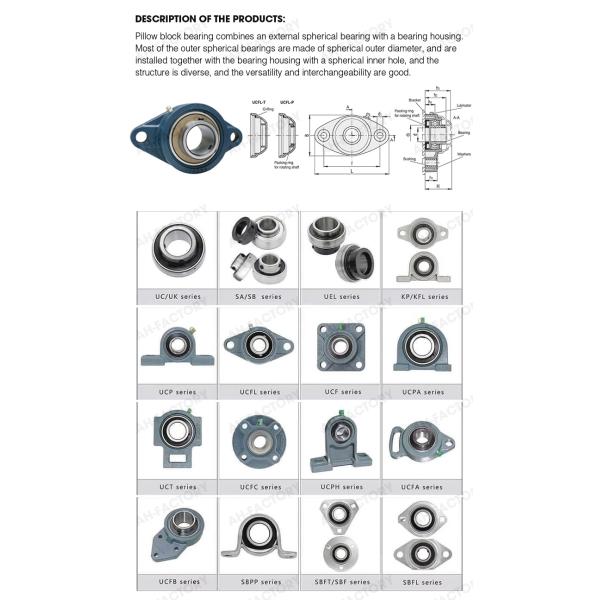 s.k.f Spherical Roller Bearings Pillow Block UCFL for Pharmaceutical Applications