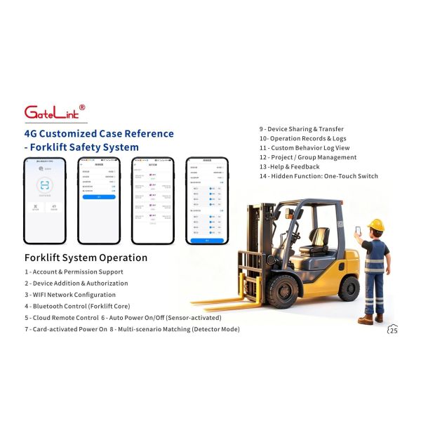 4G WiFi Smart Access Control System Industrial-Grade Gate Device Multi-User Authorization & Security Alerts for Parking Lots & Factory Entrance Control