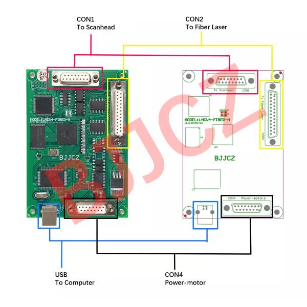 Construction Works 1064nm YAG Laser Marking Controller