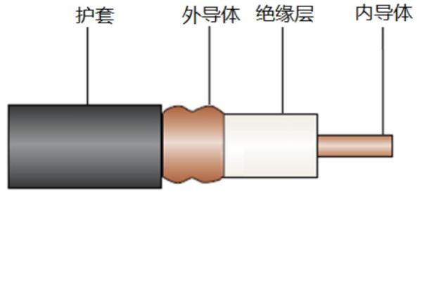 HCTAY Flexible Low Loss Coaxial Cable White Low Loss For Wireless Communication