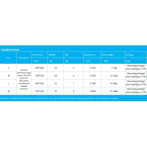 Все естественные младенческие пеленки младенца/Невборн пеленки Сваддлер для чувствительной кожи