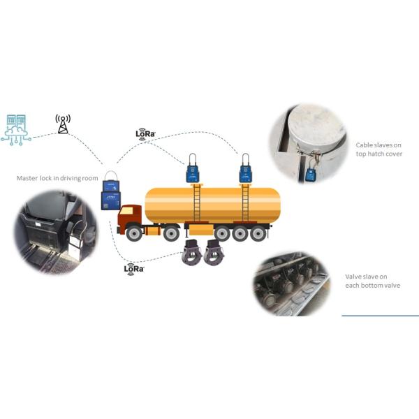 Размещать карты замка GPS Bluetooth клапана тележки топливного бака нижний удаленный открывает ATEX