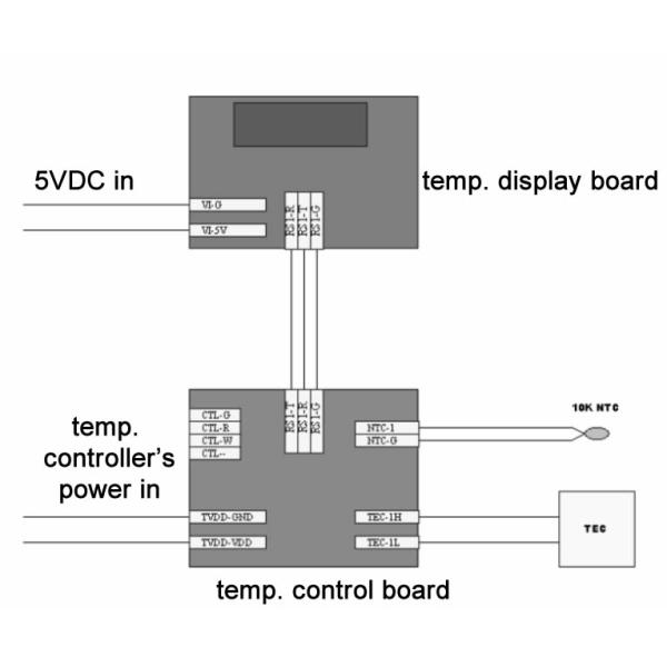 Высокоточная плата контроля температуры с режимом непрерывного вывода TEC Driver
