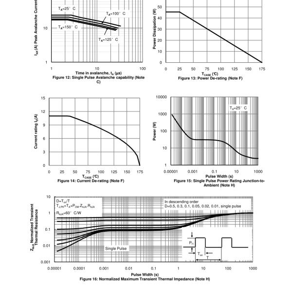 Motor Control Mosfet Power Transistor With Low Resistance Package