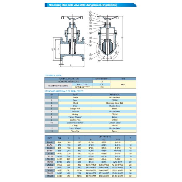 Полностью направленный гибкий химикат наддува запорной заслонки 1.6-16mpa клина устойчивый