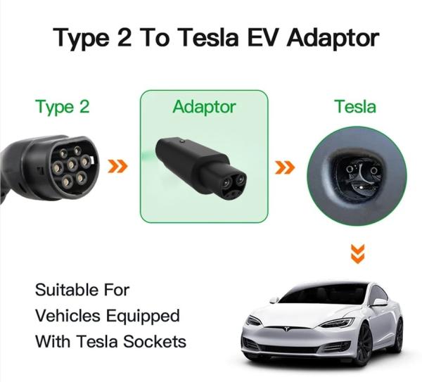32A 250V AC EVSE Adapter IEC 62196-2 Type 2 To Tesla Adapter For MODEL S/3/X/Y