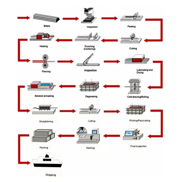 ASTM 1.5mm Thickness Seamless Stainless Steel Pipe 304 SS Bending Tube