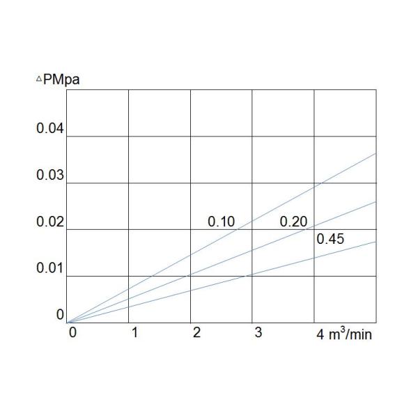Durable Hydrophobic Membrane Filter / 0.01 Micron Pleated Water Filter Cartridge