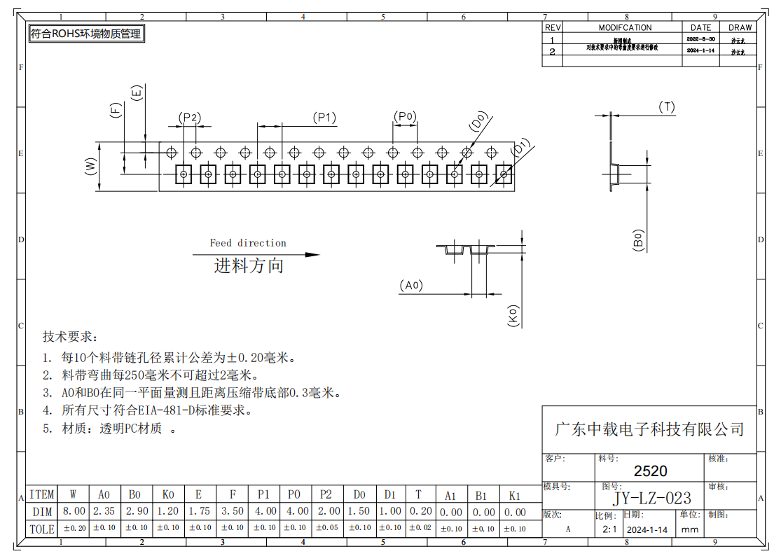Transparent 2520 Carrier Tape For SMD Component Packaging With PC Material, 12mm x 1500m Reel And Clear Pocket Support