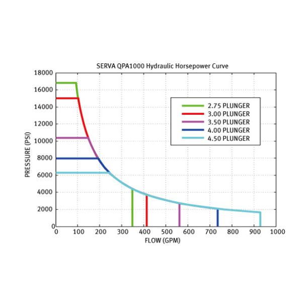Ход 1000 Serva QPA API 6
