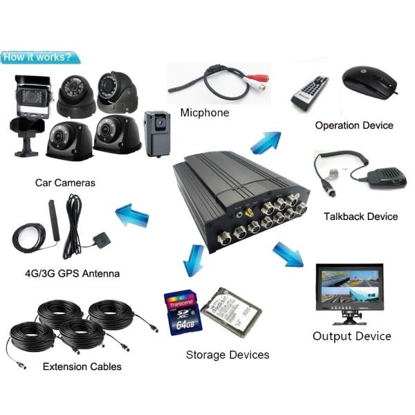 4G GPS WIFI HDD SD Card 8CH Mobile MDVR Digital Video Recorders for Trucks