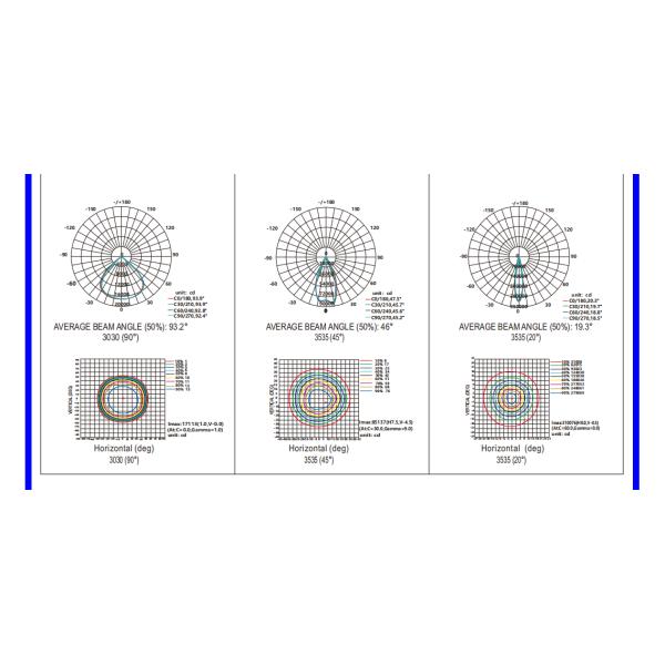 IP67 светодиодный стадионный свет наружное наводнение освещение высокого мачты светодиодный свет для наружной внутренней зоны