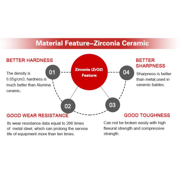 ODM OEM допуска Адвокатуры 0.05mm прессформы впрыски Zirconia точности керамический