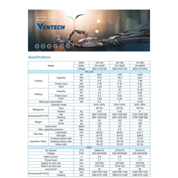 16-32KW Heating  Comfort Central Air Conditioner For Big House Constant Clean