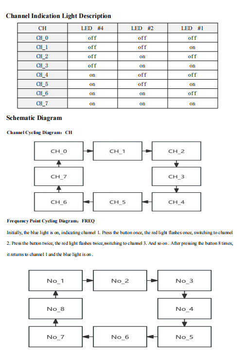 64 Channels Analog Video Transmitter For Stable Wireless Transmission VTX 7.0GHZ