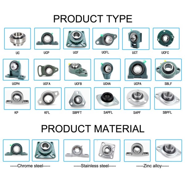 China Factory Bearings Pillow Block Bearing UC307 90607 35*80*48mm Feed Processing Equipment Bearing