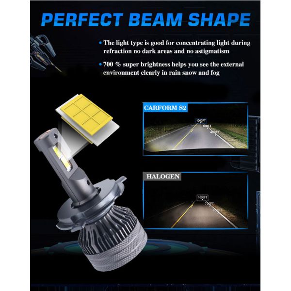 High Power 120W New LED Headlight Bulb H4 5000LM Universal Fitment Car Headlights