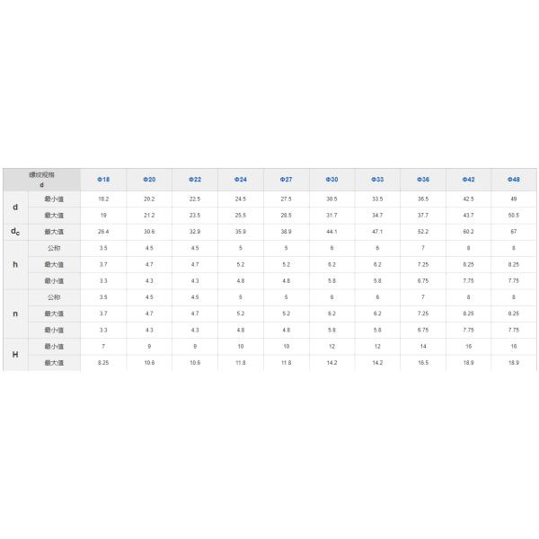 Carbon Steel Din 7980 Spring Washer , Spring Lock Washer Compressive Stress