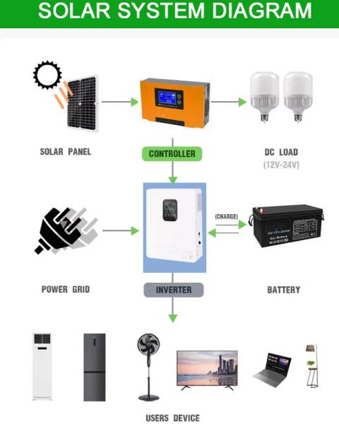 Off Grid MPPT Solar Charge Controller 50A 238*180*82mm Regulator