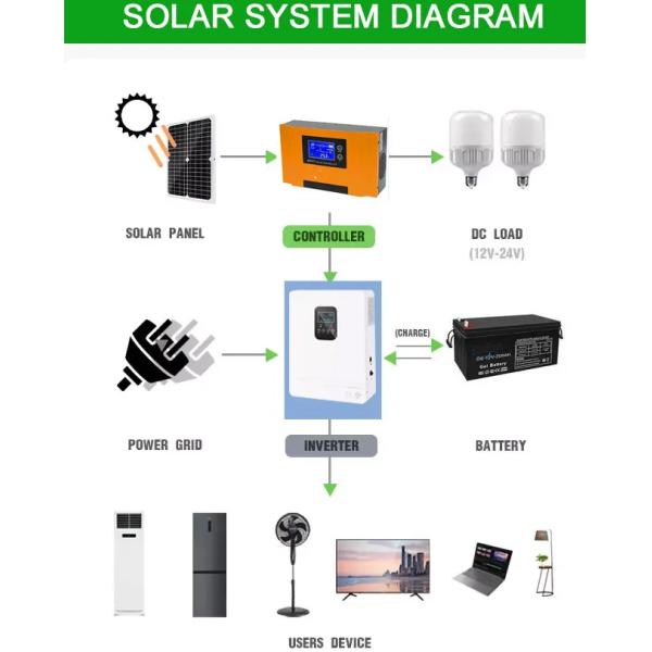 60A 48V Solar Charge Regulator MPPT Solar Panel Charge Controller