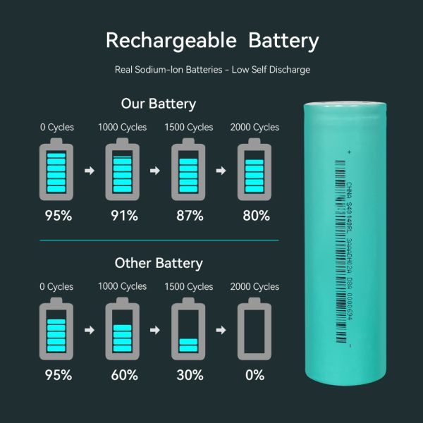 15Ah Capacity Sodium Ion Battery with 2000 Cycle Life and Wide Operating Temperature for Electric Vehicles