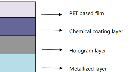 Rollo de película de transferencia holográfica UV imprimible 12 micras 15 micras