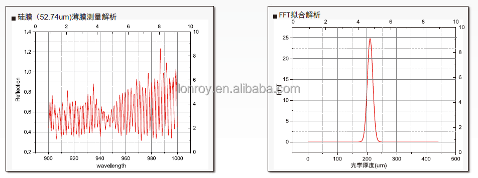 Reflective Film Thickness Meter Optical Constants Tester Film Thickness Uniformity Test Machine