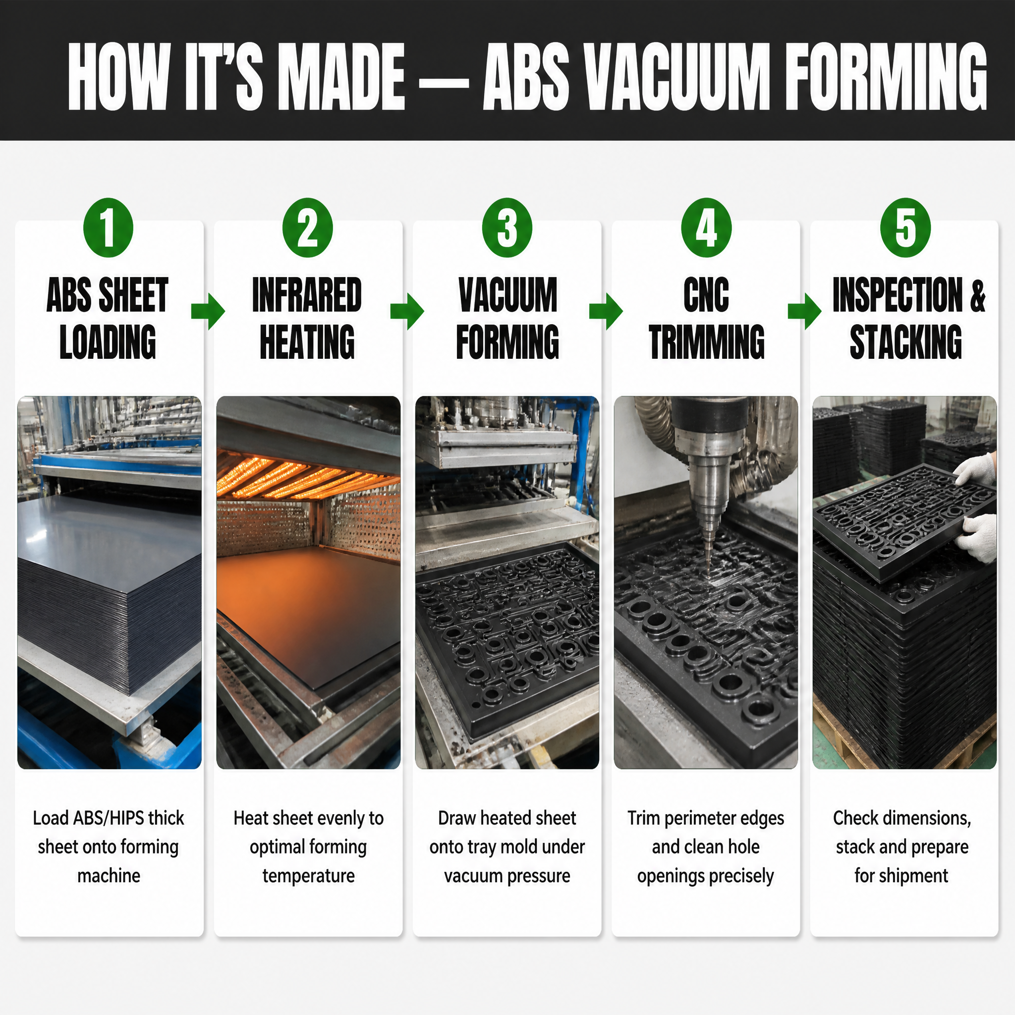 Heavy Duty ABS Vacuum Formed Hydroponic Grow Tray Custom Thermoformed Seedling Flat for Microgreen Nursery