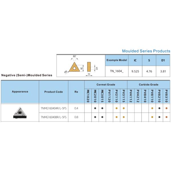 TNMG160404R Carbide Cutters Inserts CNC Indexable Cutting Blade Turning Insert Blades for Indexable Inserts Holder