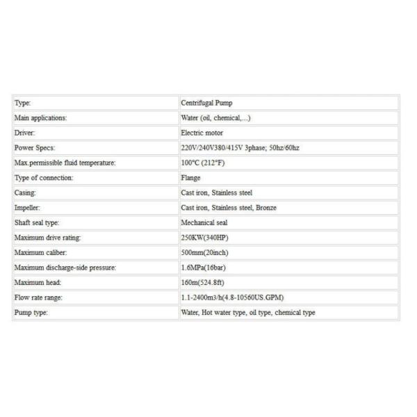 Механическая водяная помпа циркуляции нечистот 250KW уплотнений вертикальная