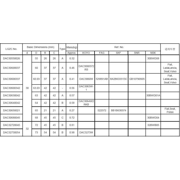 Stainless Steel Car Wheel Hub Bearing , Red Liner Front Front Wheel Hub