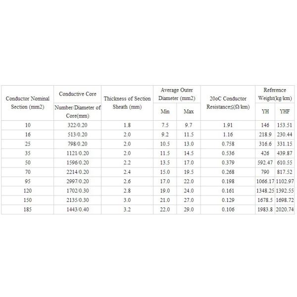 Mm кабеля AWG 70 автомобильного аккумулятора 4 кв гибкого сваривая