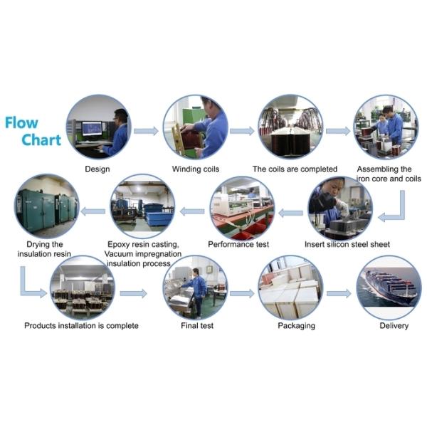 1000VA Industrial Control Transformer 24V 120V 37V Inverter Used