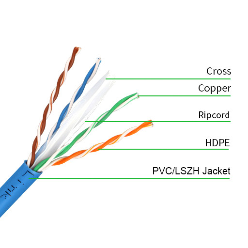HDPE кабеля ethernet 23awg 99,9% Oxygeen Cat6 крытый UTP свободный медный