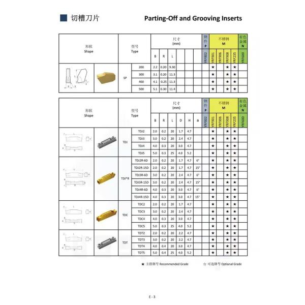 Разделяющий инструмент Карбидные вставки SP200/SP300/SP400/SP500 Отрезать вставку канавки Вставка CNC-машины Свинцовый инструмент Карбидный вставка