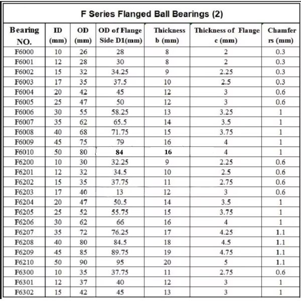 Deep Groove Ball Bearing China Ball Bearing F6901 F6901ZZ Flange Bearing With F6901 2rs 12*24*6mm