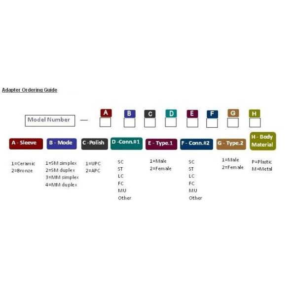 SM / MM Square Bare Fiber Optical Cable Coupler Simplex / Duplex Channels