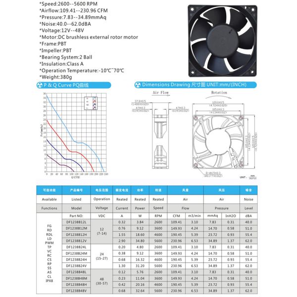 New Original 24v 48v Dc12v 120x120x38mm 12038 12cm Robot Controller Rs1238l24l Cooling Fan