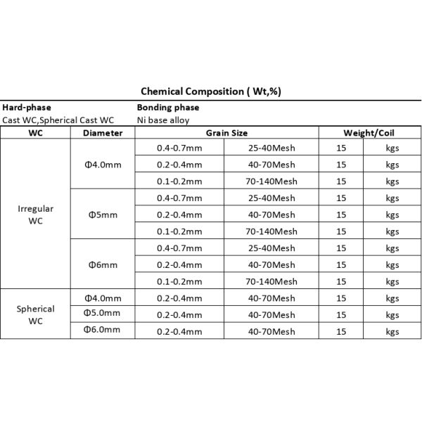 55-65 HRC Welding Ropes With Tungsten Carbide For Oxy Acetylene Welding