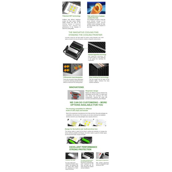 High Brightness 200w LED Flood Lighting , Industrial / Commercial Led Floodlights