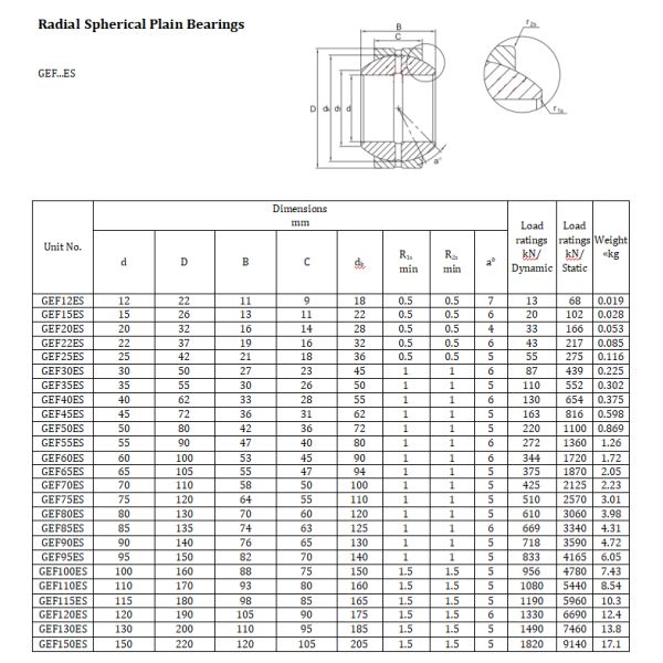 Радиальные сферически простые подшипники GEF30ES GEF40ES загерметизировали хромовую сталь нося GEF… ES