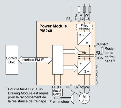 6SL3224-0BE35-5UA0 Siemens SINAMICS G120 PM240 FSF Power Module PM240