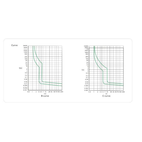 Eletro tipo magnético interruptor 40A 30mA de 4 Polos de RCBO