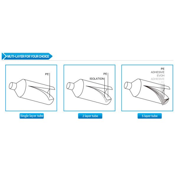 трубки ПЭ 200мл пустые косметические, увлажняя очищая трубки молока пластиковые Креам