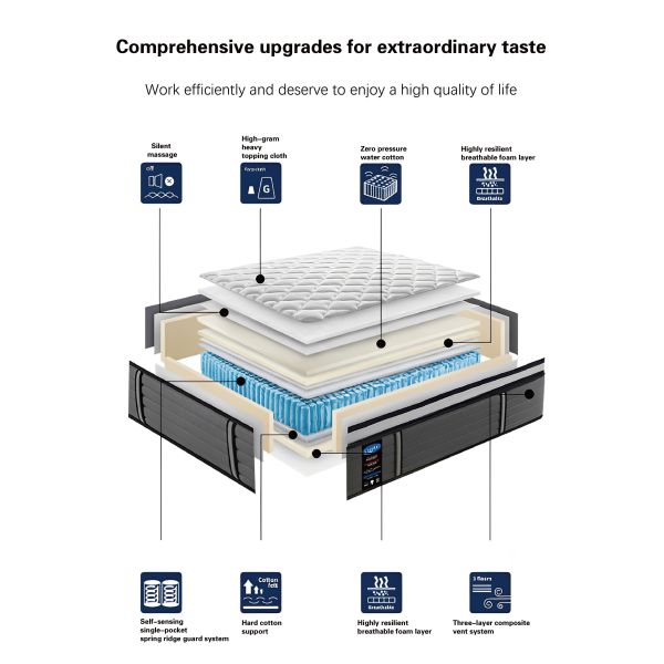 Experience Ultimate Comfort JOURM Five-Star Anti-Mite Mattress with Fabric Cover