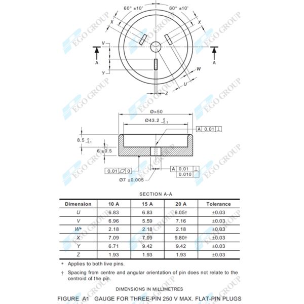 Dimension Verification Tool Plug Socket Tester for AS/NZS 3112 Figure A1 Three-Pin Flat-Pin Plugs