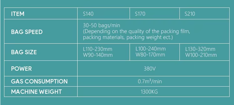 Фабрика прямая продажа полный автоматический Doypack упаковочная машина для конфеты рисового молока в порошке