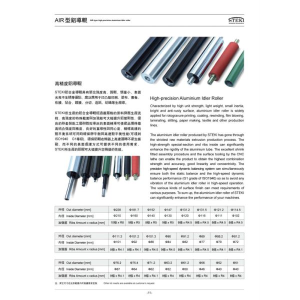 Plastic Process STEKI 2018 Slitting Machine for Brilliance Aluminium Idler Roller Conveyor